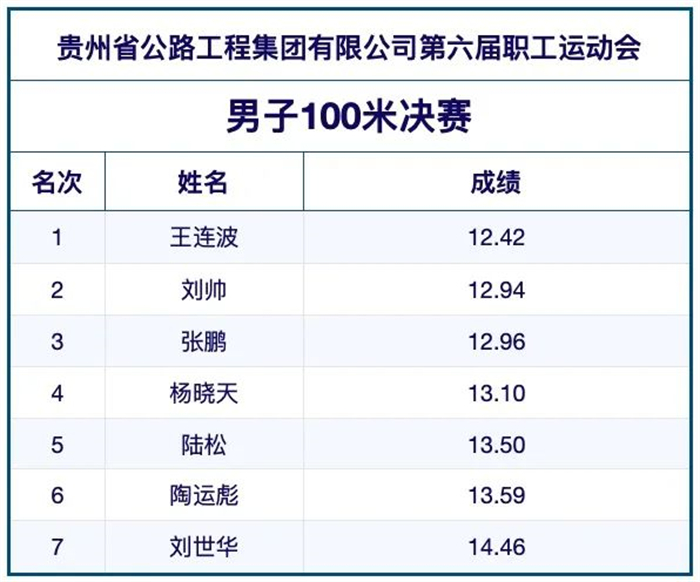 群团事情 - yl23455永利