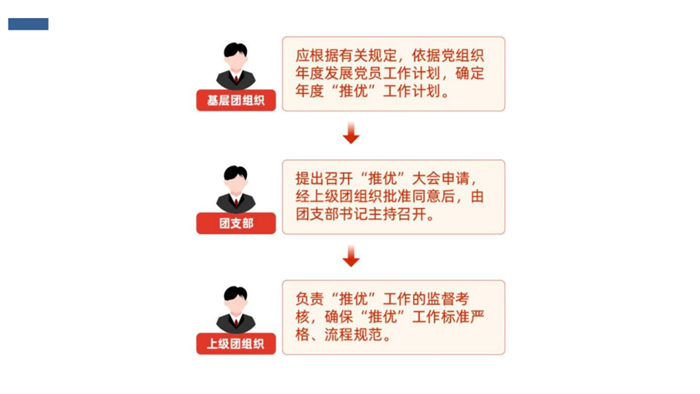 群团事情 - yl23455永利