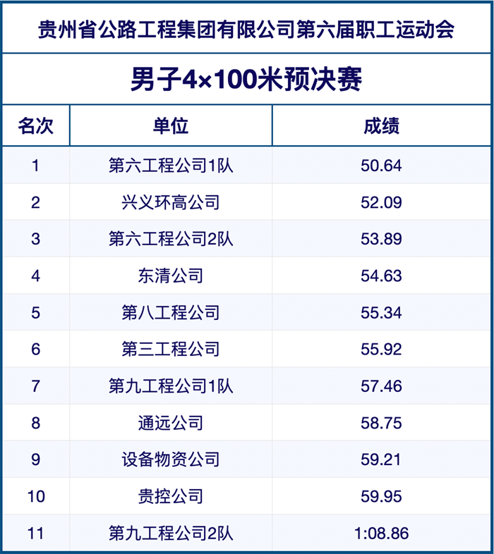 群团事情 - yl23455永利